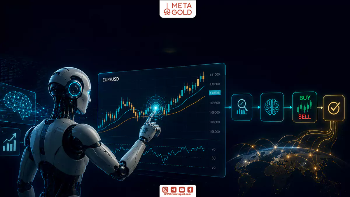 تصویر مفهومی از ربات معامله گر فارکس فارکس یا Expert Advisor که به اختصار EA نامیده می‌شود
