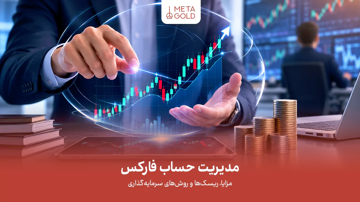 تصویر مفهومی از شخصی که در حال تحلیل نمودار صعودی قیمت روی تبلت است و سکه‌های طلا در کنار آن قرار دارد، با عنوان مدیریت حساب فارکس.