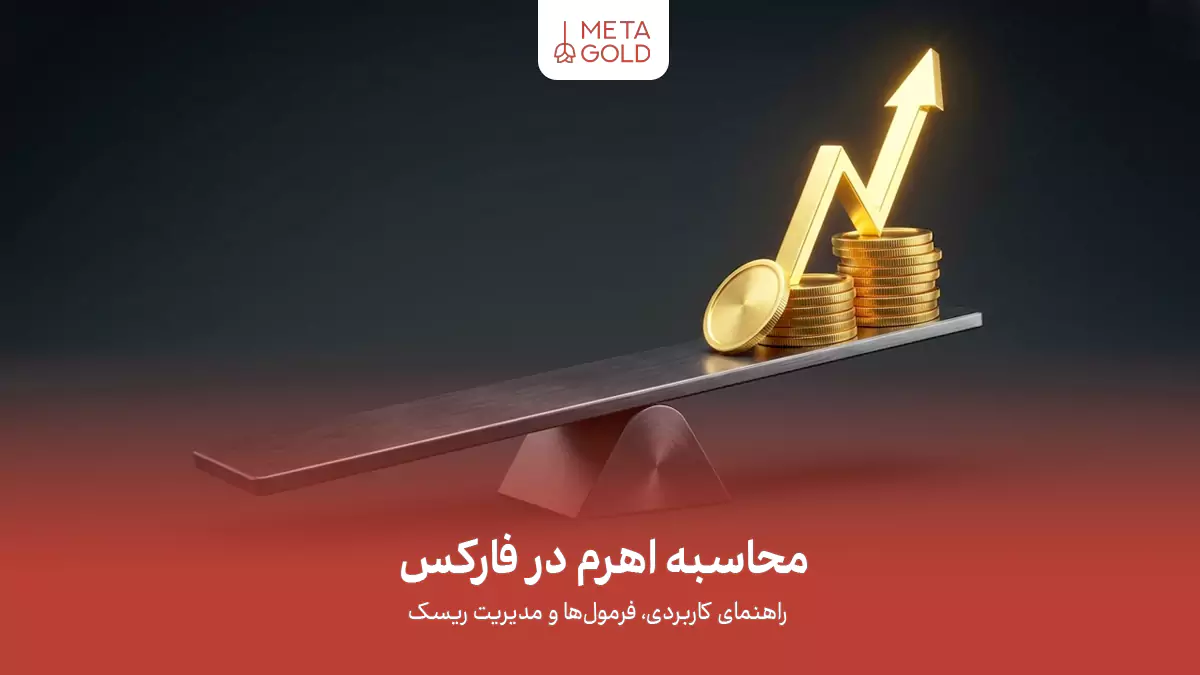 تصویری که مفهوم محاسبه اهرم در فارکس را به کمک سکه و نمودار نشان میدهد.