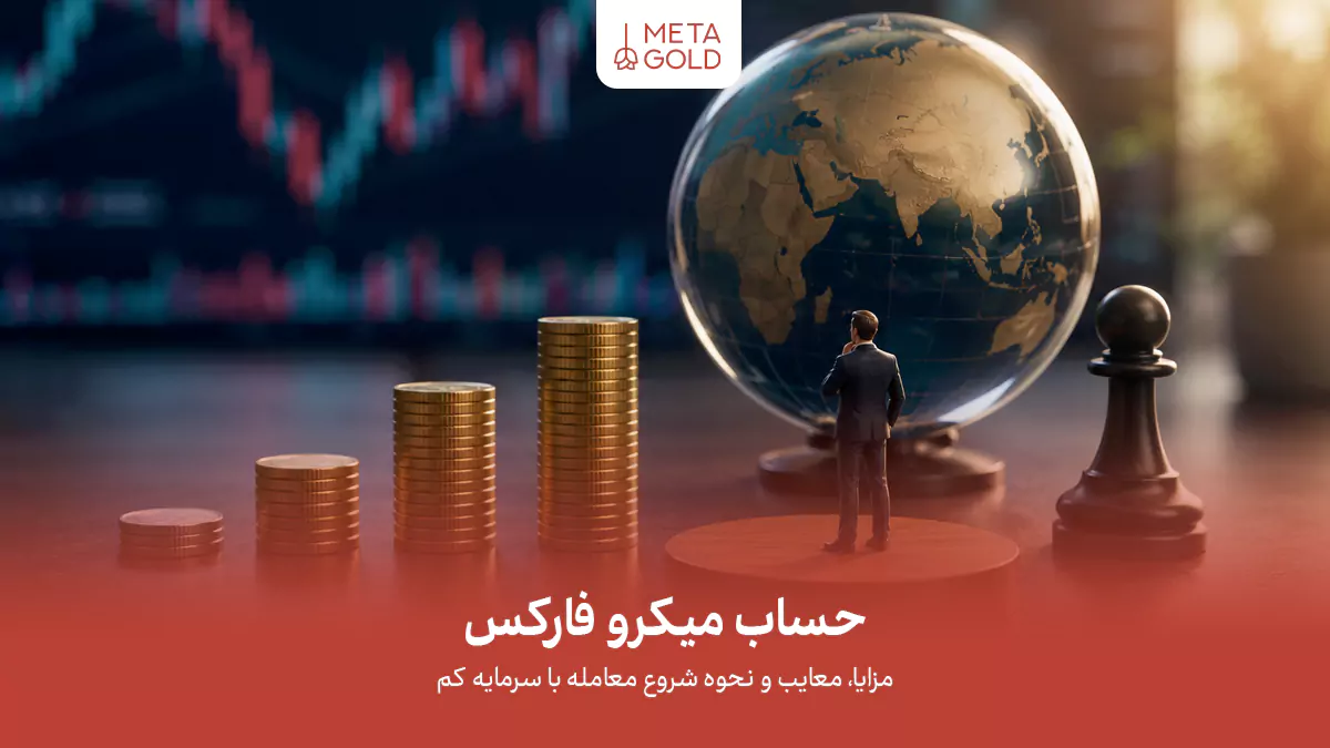 تصویر مفهومی حساب میکرو فارکس با نمایش رشد سرمایه و شروع معامله با سرمایه کم