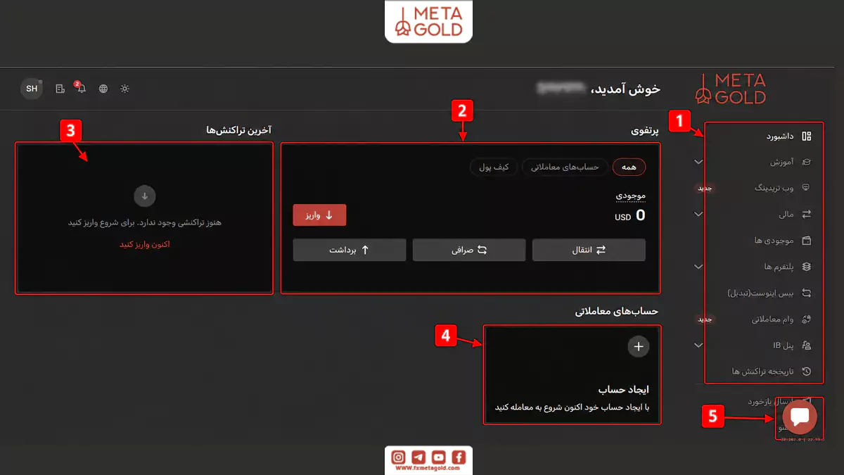 داشبورد پنل کاربری متاگلد شامل مدیریت حساب، واریز، برداشت و ابزارهای معاملاتی