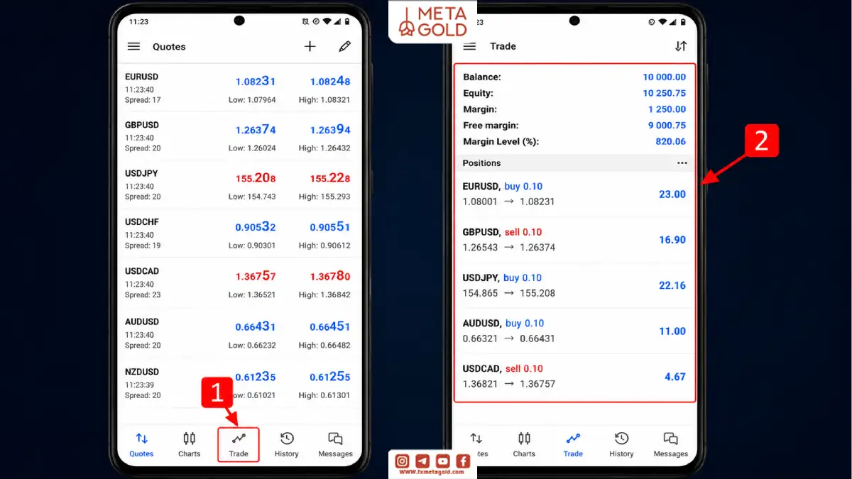 مشاهده اکوئیتی، بالانس، مارجین و معاملات باز در بخش Trade متاتریدر موبایل