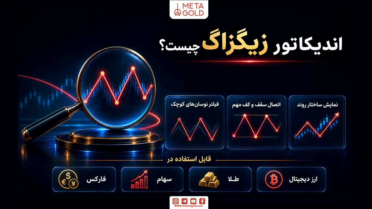 عملکرد اندیکاتور زیگزاگ در فیلتر نوسان‌های کوچک، اتصال سقف و کف‌های مهم و نمایش ساختار روند