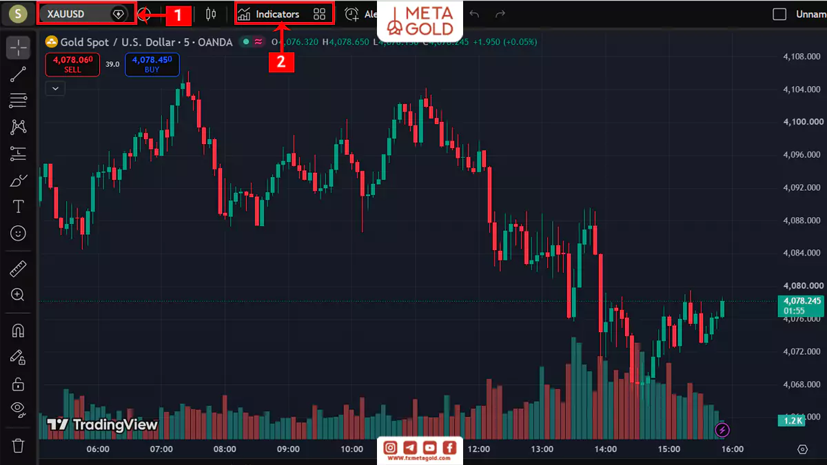 مراحل بازکردن نمودار نماد و انتخاب بخش Indicators برای افزودن اندیکاتور زیگزاگ در تریدینگ ویو