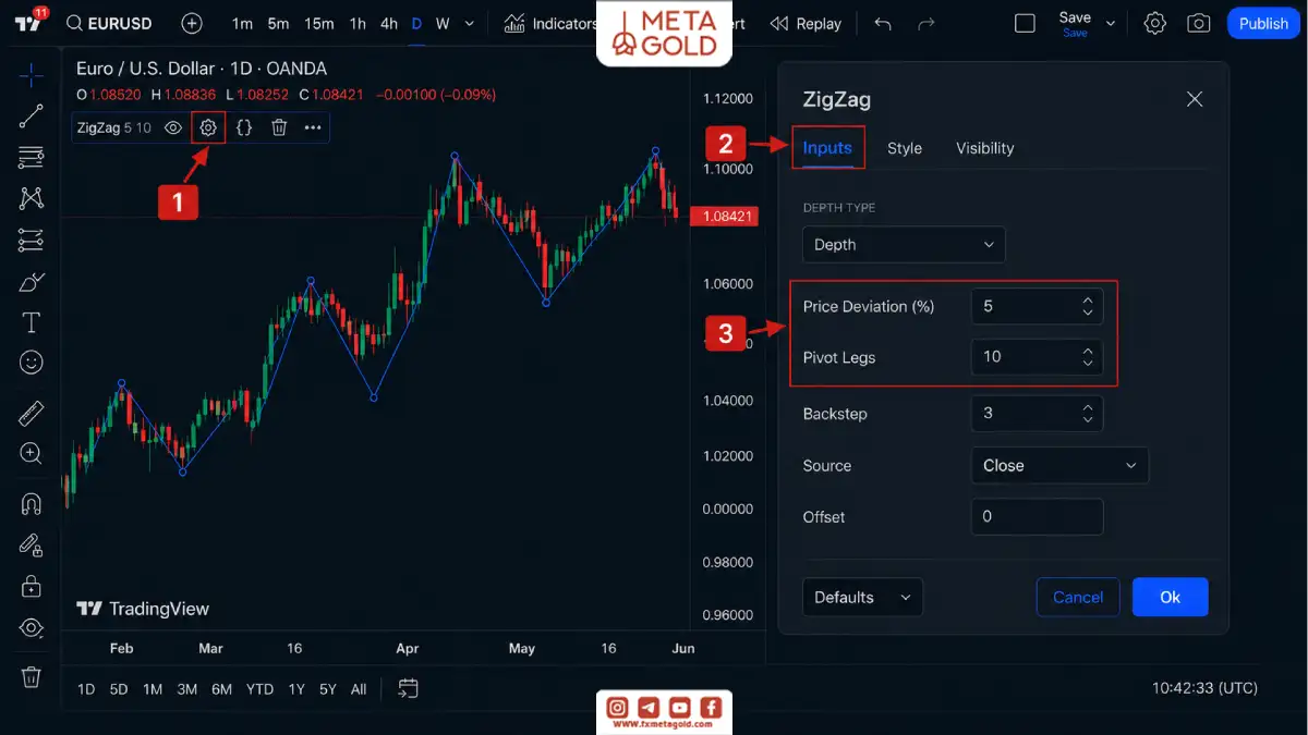 تنظیم Price Deviation و Pivot Legs اندیکاتور ZigZag در تریدینگ ویو