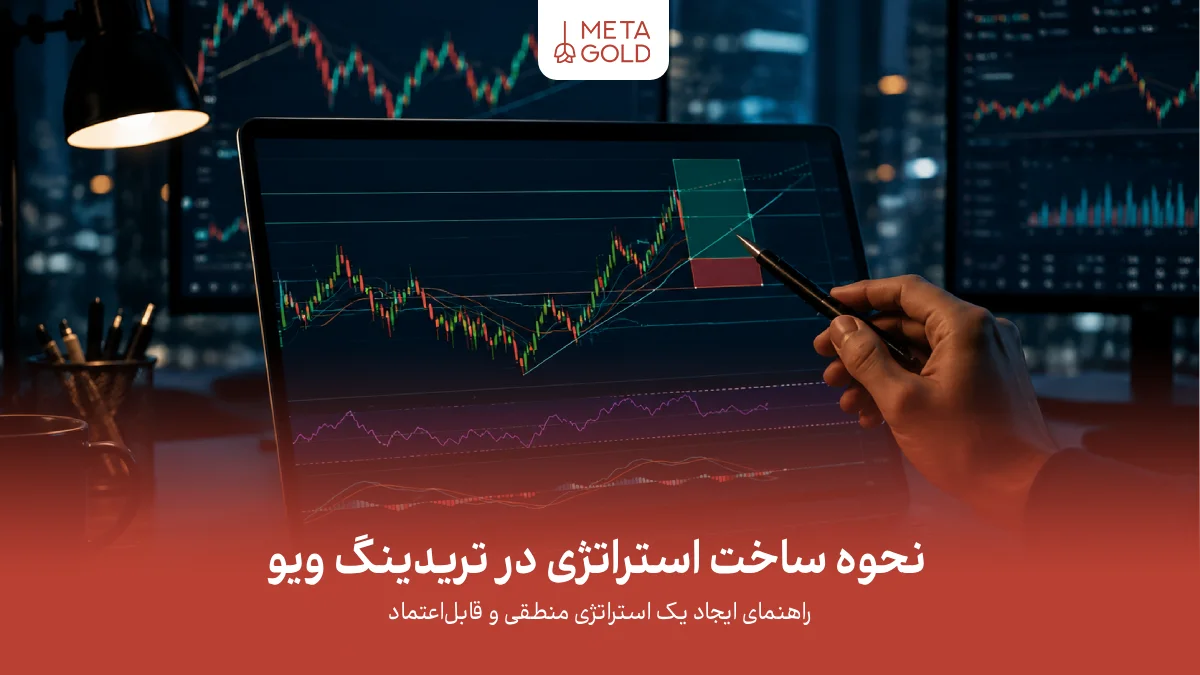 آموزش ساخت استراتژی در تریدینگ ویو