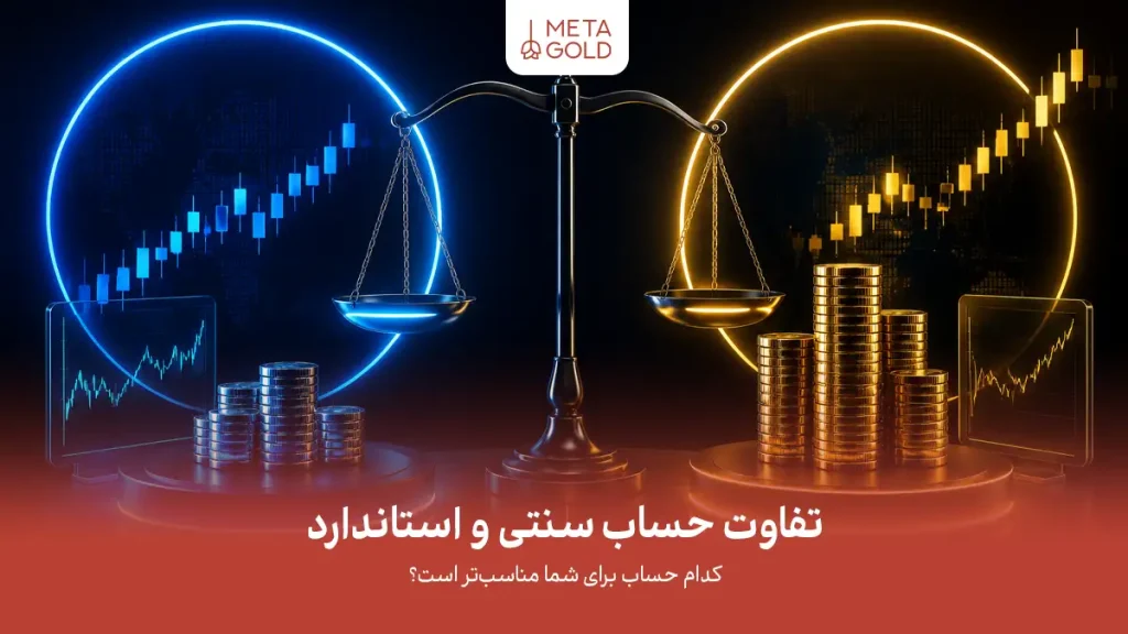 تصویر مفهومی متاگلد درباره تفاوت حساب سنتی و حساب استاندارد در فارکس؛ یک ترازوی مقایسه ای میان دو سمت آبی و طلایی دیده می شود که با نمودارهای قیمتی و سکه ها، تفاوت این دو نوع حساب معاملاتی را نمایش می دهد. متن تصویر بر انتخاب حساب مناسب برای معامله گران بر اساس سرمایه، حجم معامله و سبک معاملاتی تاکید دارد.