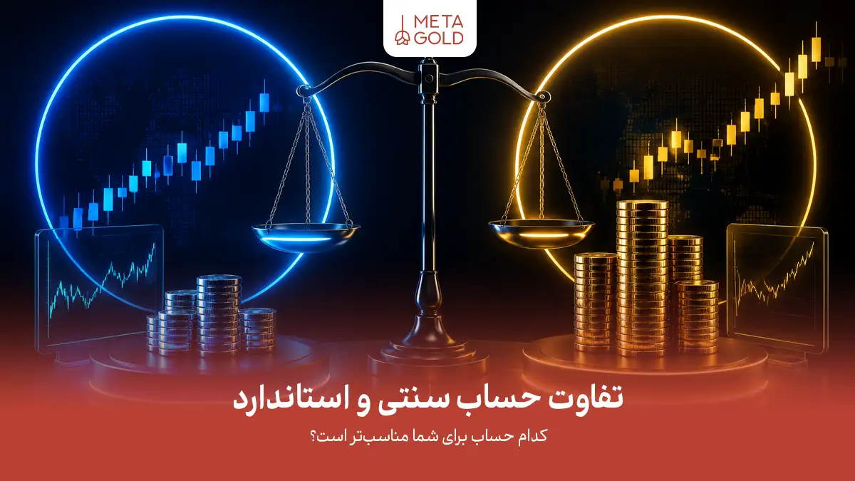 تصویر مفهومی متاگلد درباره تفاوت حساب سنتی و حساب استاندارد در فارکس؛ یک ترازوی مقایسه ای میان دو سمت آبی و طلایی دیده می شود که با نمودارهای قیمتی و سکه ها، تفاوت این دو نوع حساب معاملاتی را نمایش می دهد. متن تصویر بر انتخاب حساب مناسب برای معامله گران بر اساس سرمایه، حجم معامله و سبک معاملاتی تاکید دارد.