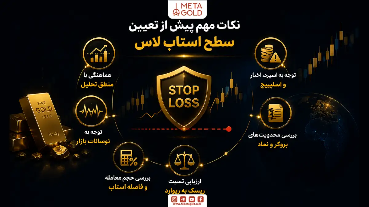 اینفوگرافیک نکات مهم تعیین سطح استاپ لاس بر اساس نوسانات بازار، حجم معامله، نسبت ریسک به ریوارد و شرایط بروکر