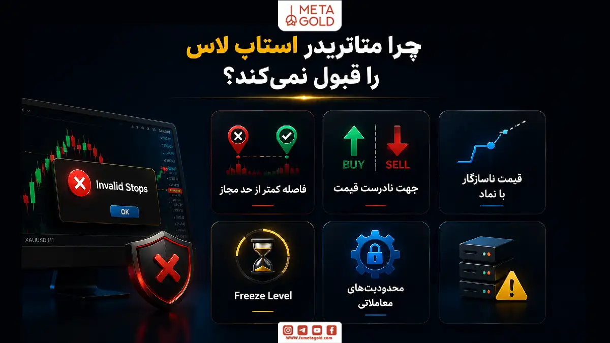 اینفوگرافیک دلایل خطای Invalid Stops در متاتریدر شامل فاصله نامعتبر استاپ لاس، جهت اشتباه قیمت، Freeze Level و محدودیتهای بروکر