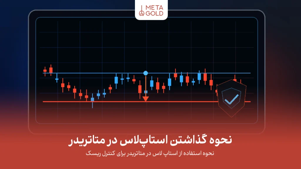 تصویر مفهومی از نحوه گذاشتن استاپ لاس در متاتریدر