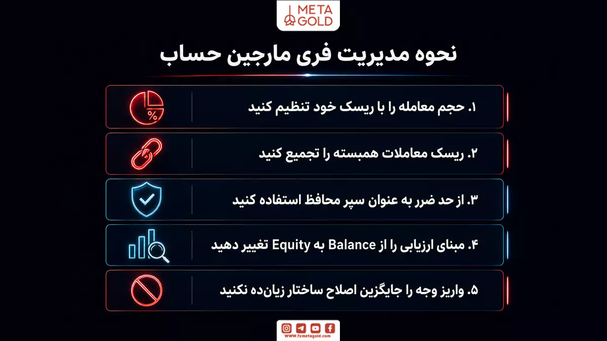 نحوه مدیریت فری مارجین حساب با کنترل حجم معامله، ریسک همبستگی، حد ضرر و Equity