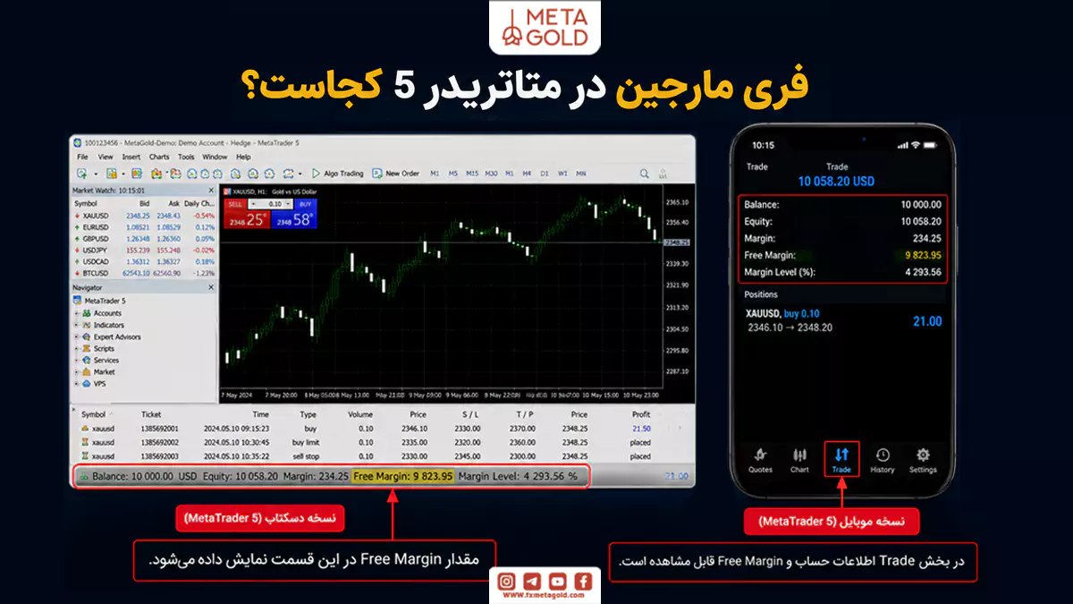 محل نمایش فری مارجین در متاتریدر 5 دسکتاپ و موبایل در بخش Trade